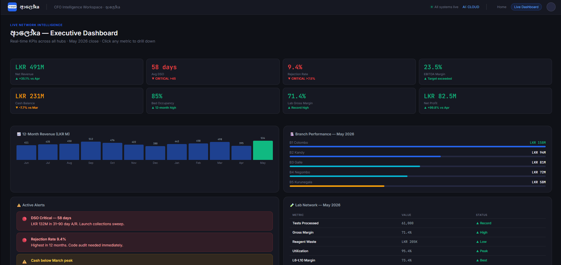 Clyftic Labs / NeuralOps website screenshot 1